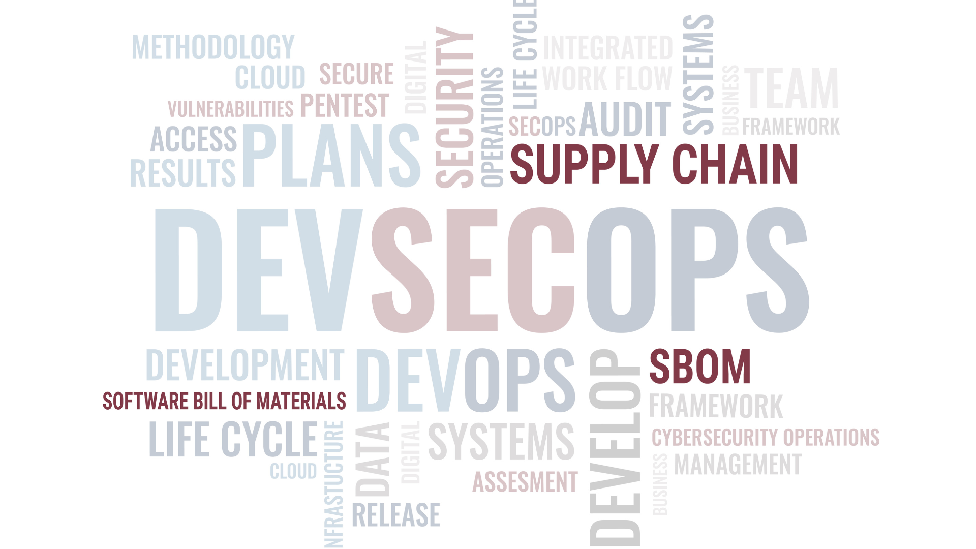 Secure by Design and Zero Trust: Integrating Supply Chain Risk Management with DevSecOps
